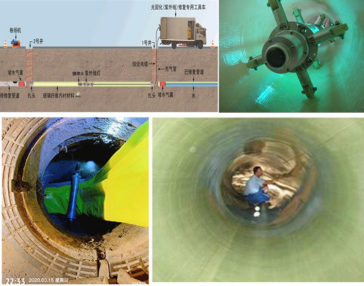 崖州UV-CIPP内衬修复