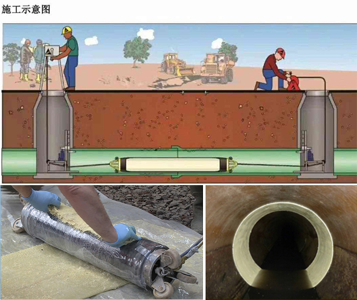 崖州管道局部点状修复